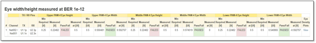 Eye width and height measurement window